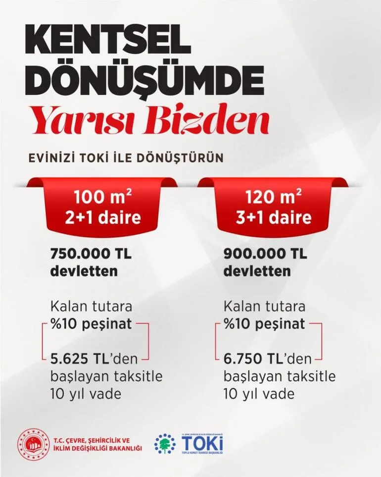 Kentsel Dönüşümde Yarısı Bizden Kampanyası başvuruları ay sonuna kadar devam edecek