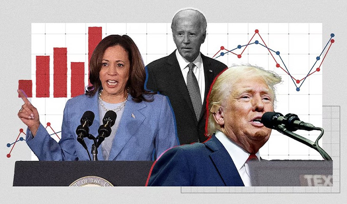 Seçim günü yaklaşırken Wall Street diken üstünde