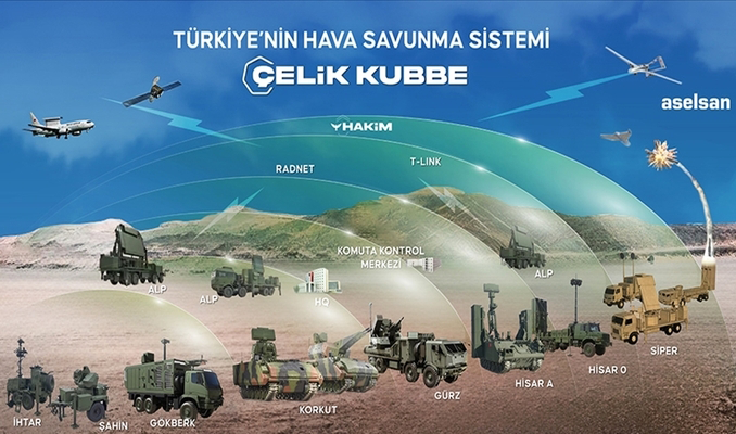 Gök Vatan’ın yeni oyuncusu ‘Çelik Kubbe’ neden önemli?