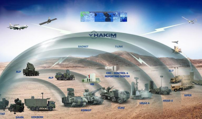 Çelik Kubbe’yi milli silahlar eşsiz kılacak