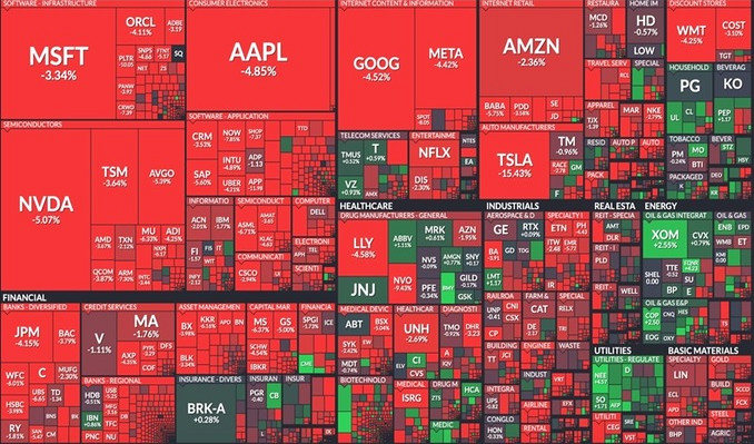 ABD borsalarına vergi tasarısı etkisi: Düşüşle kapandı